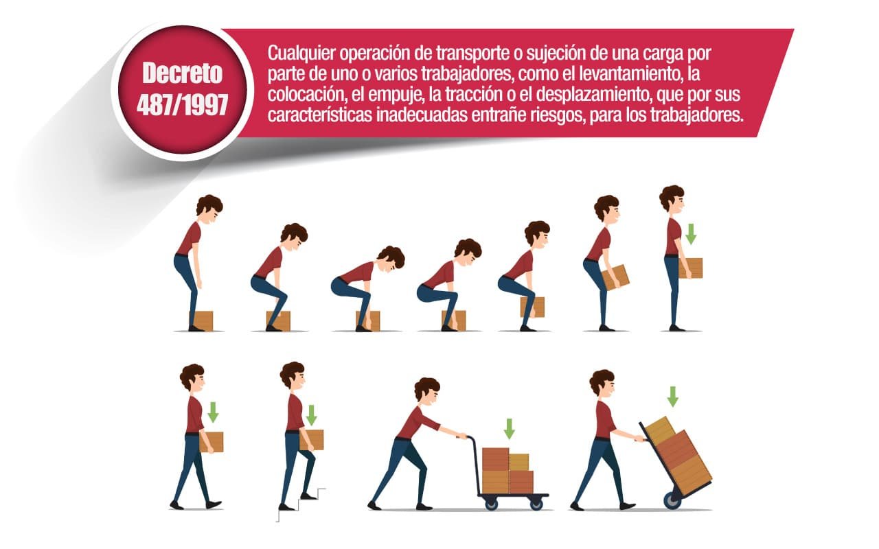Manipulación manual de cargas
