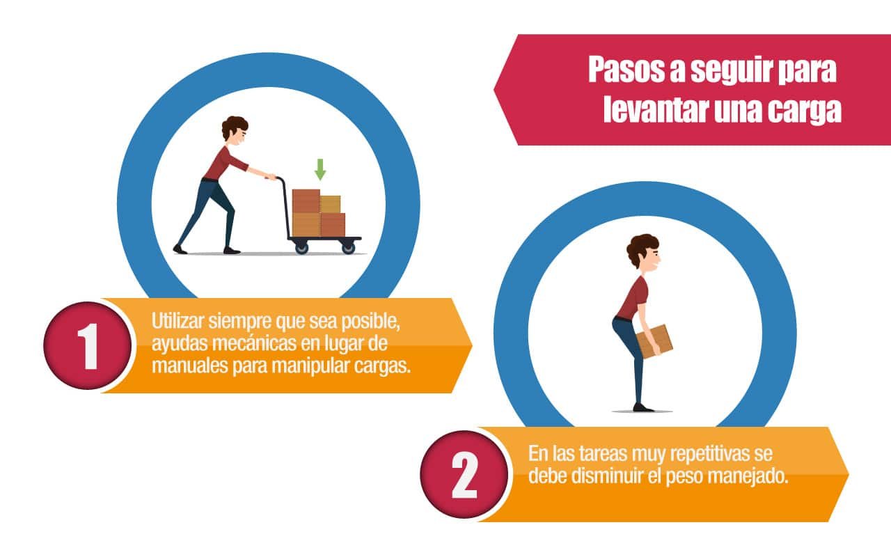 Manipulación manual de cargas